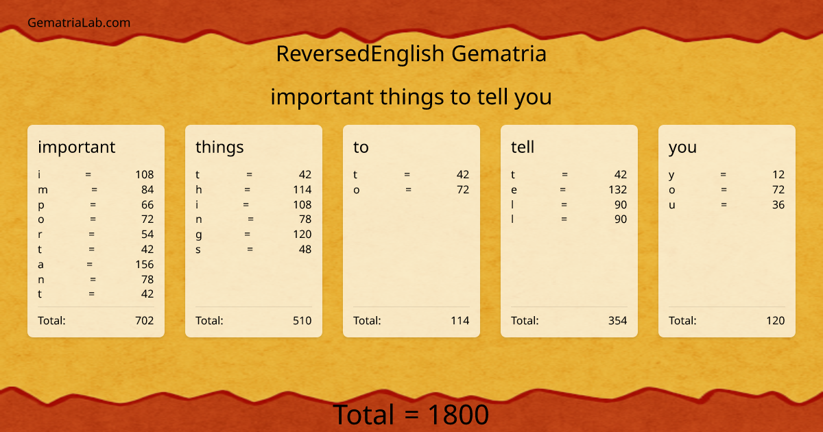 important things to tell you in reversedEnglish Gematria